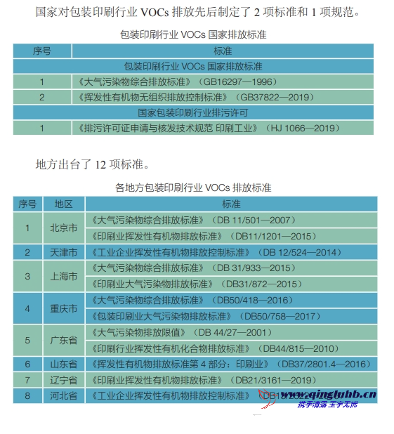 包裝印刷行業(yè) VOCs 相關(guān)排放標準有哪些？