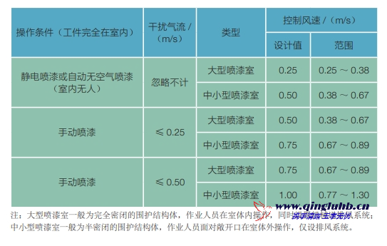機械制造行業(yè)氣體捕集技術(shù)有哪些？